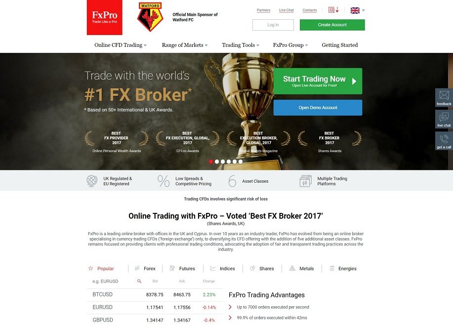 Fxpro Broker Reviews And Specifications Forex Brokers Portal - 