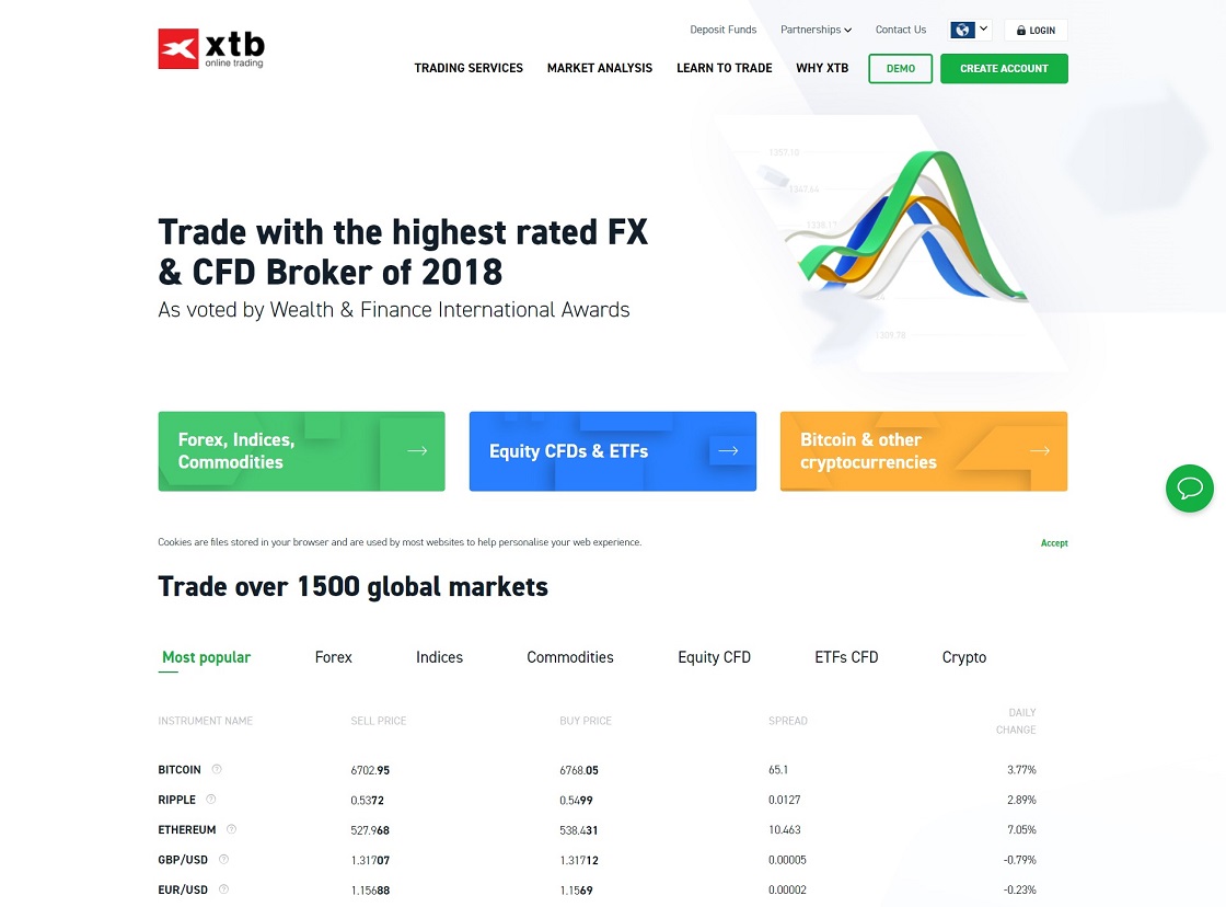 Xtb forex review